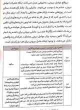 تصاویر بیشتر کتاب مجموعه هوای دو نفره (سه جلدی)